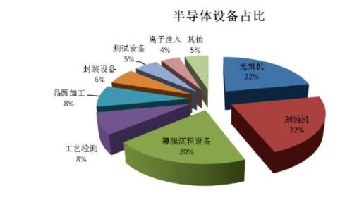 如何开始一款芯片设计 深度解读集成电路产业自主可控性