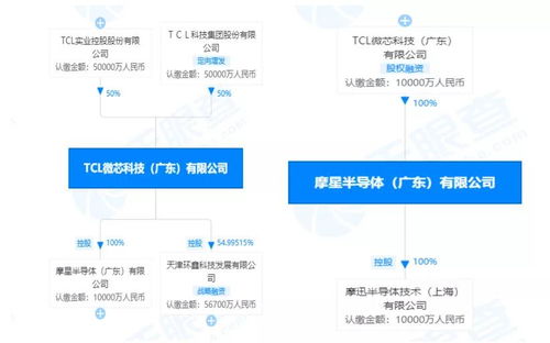 注册资本1亿元，国内再添集成电路新军，专注芯片设计及服务
