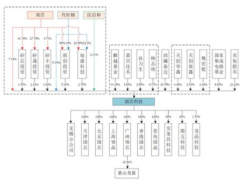大基金持股 年收2亿,毛利率66 的嵌入式芯片fabless大厂来了 ipo见闻