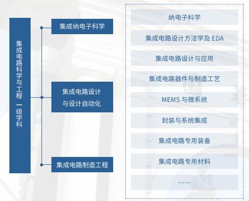 清华大学“芯片学院”成立 中国芯黄埔军校的进击之路