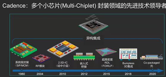 集成电路封装的eda玩家们_腾讯新闻